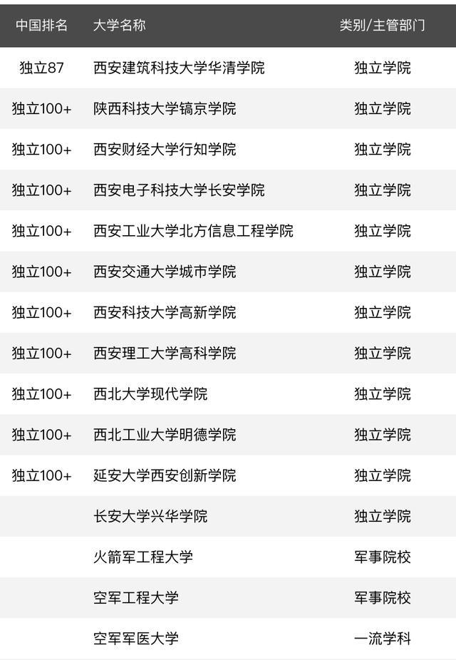 2020陕西省高校排名陕西师范居第6名考生和家长可收藏