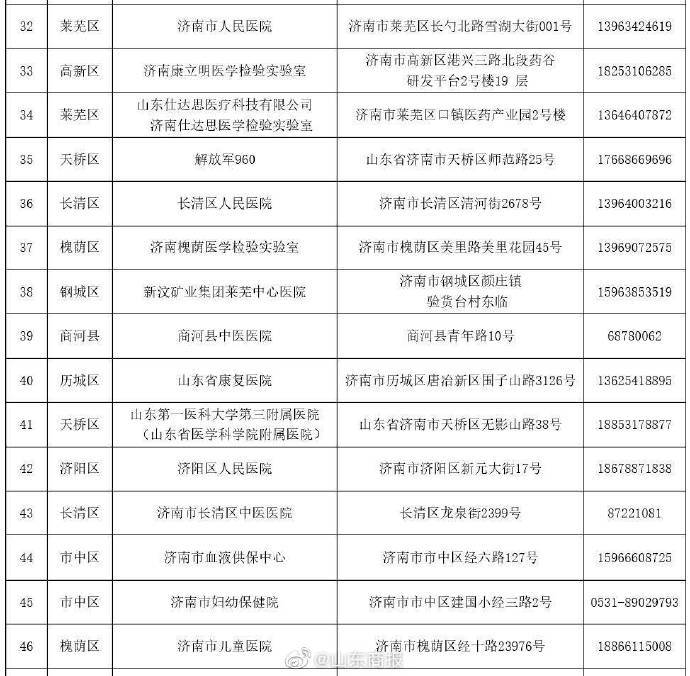 济南核酸检测地点公布