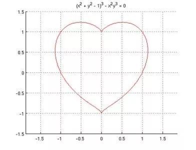 函数图像也疯狂|笛卡尔