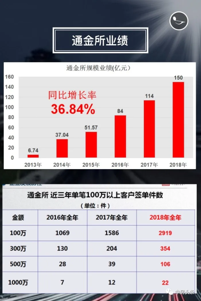 起底北京通金所150亿暴雷案:资金腾挪手段令人眼花缭乱,责任人避走