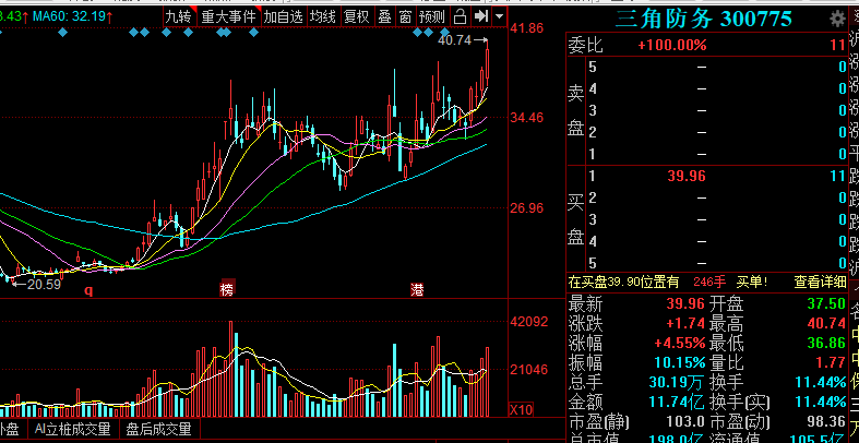 短线狂人老李:【股票分析】明日策略!10/13