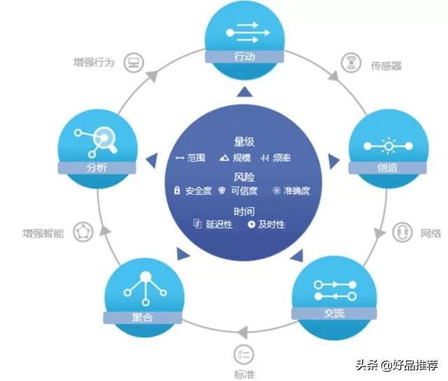 图表:普适计算的信息传递过程