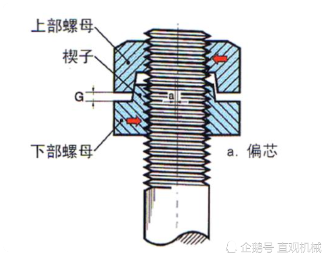 敢号称"永不松动"的螺母到底是啥原理?没第二家能做出来