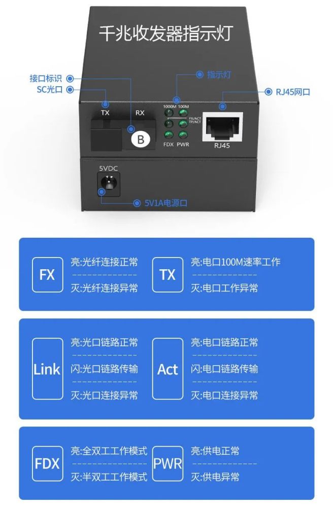 光纤收发器的使用与各类故障处理