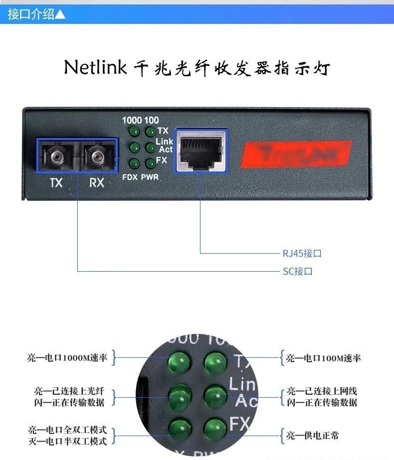 光纤收发器又叫光电转换器,是一种将短距离的双绞线电信号和长距离的