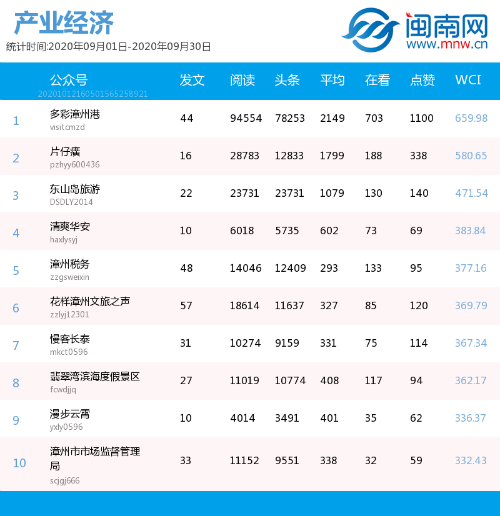 漳州市排名_漳州市地图