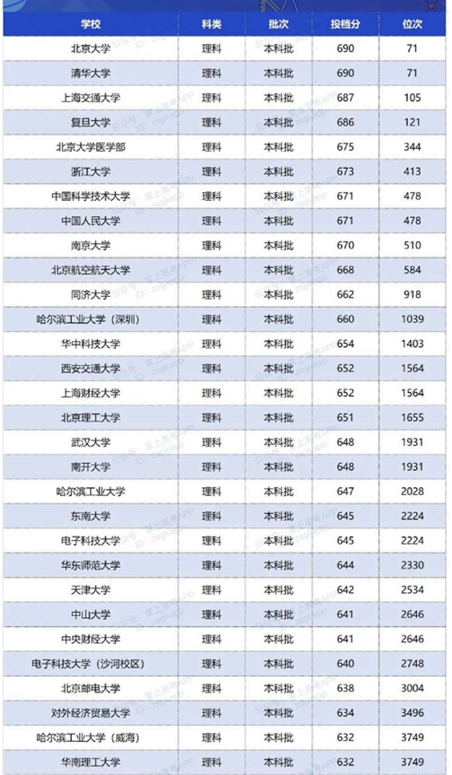 哈尔滨区排名_哈尔滨面积排名(2)