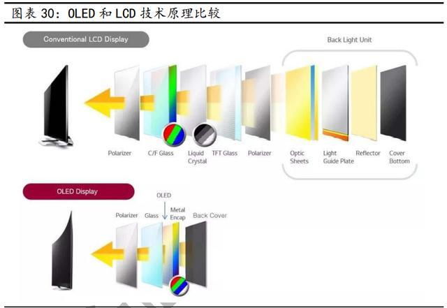 京东方a深度报告:全球显示面板龙头新时代发展更进一步