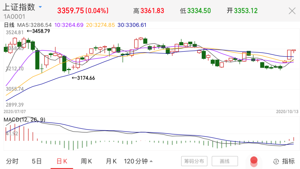 节后a股开门红,四季度如何投基?