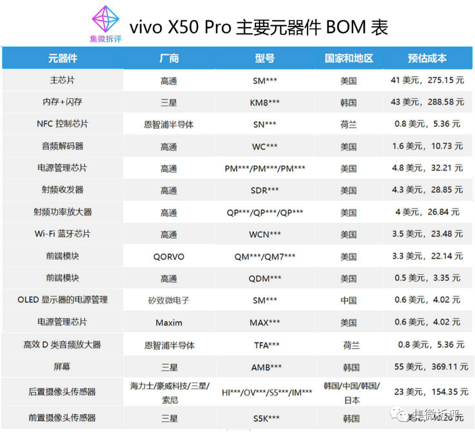 价值观vivox50probom表揭秘国产cmos厂商现身