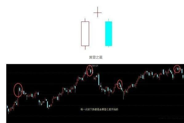 a股市场"黄昏之星,落袋为安,写给所有亏钱的股民朋友!