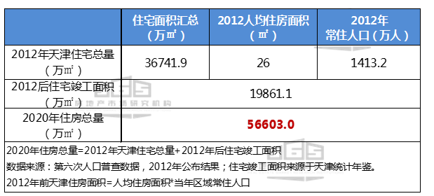 天津人均面积_天津地铁图(2)