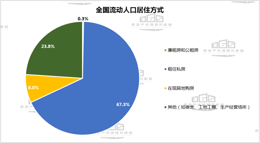 流动人口需求_人口流动图片(2)