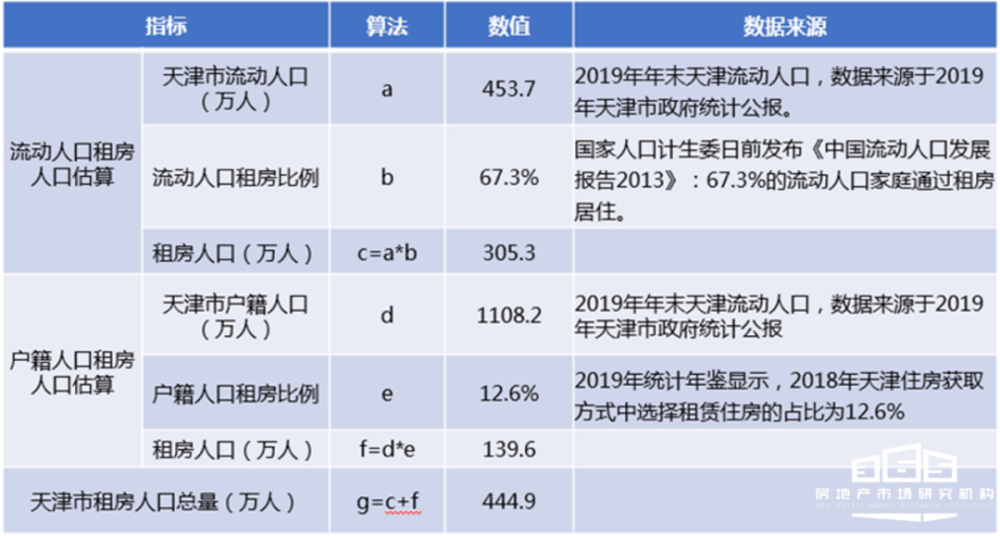 国家流动人口平台(2)