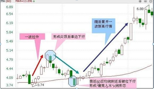 a股市场:10年前买入5万元建设银行股票,持有到2021年赚多少?