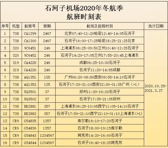 5,7 上海(浦东)-西宁-石河子 06:25-11:05-14:10 来源:石河子花园机场