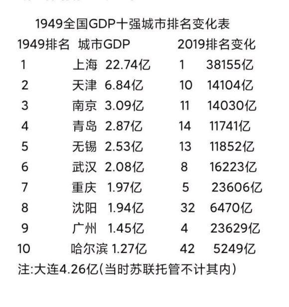 广东十大城市gdp_中国四城市上榜,2035年全球最重要的城市有哪些(2)