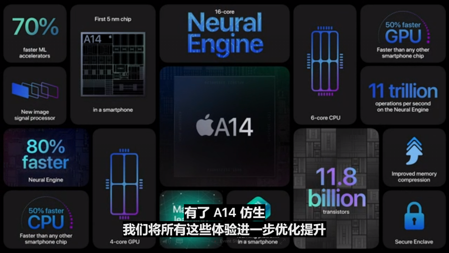 iphone 12搭载a14仿生芯片 5nm工艺