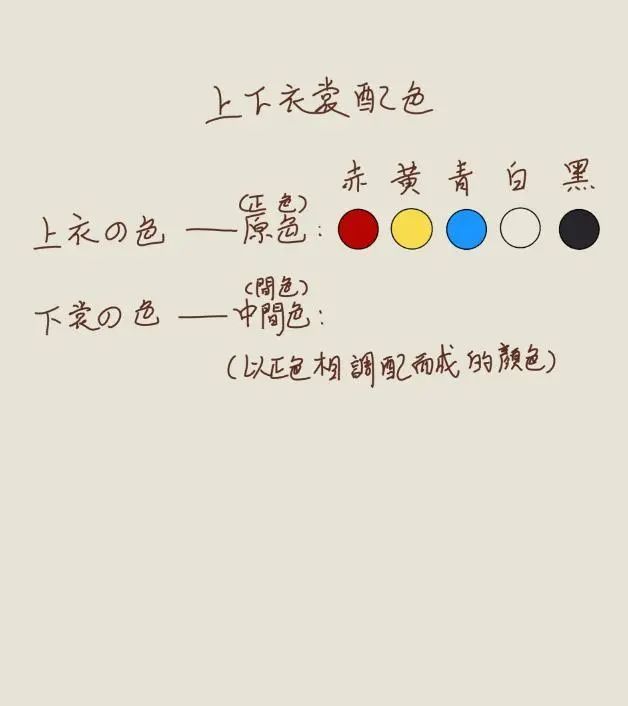 接下来是一些汉服的配色参考