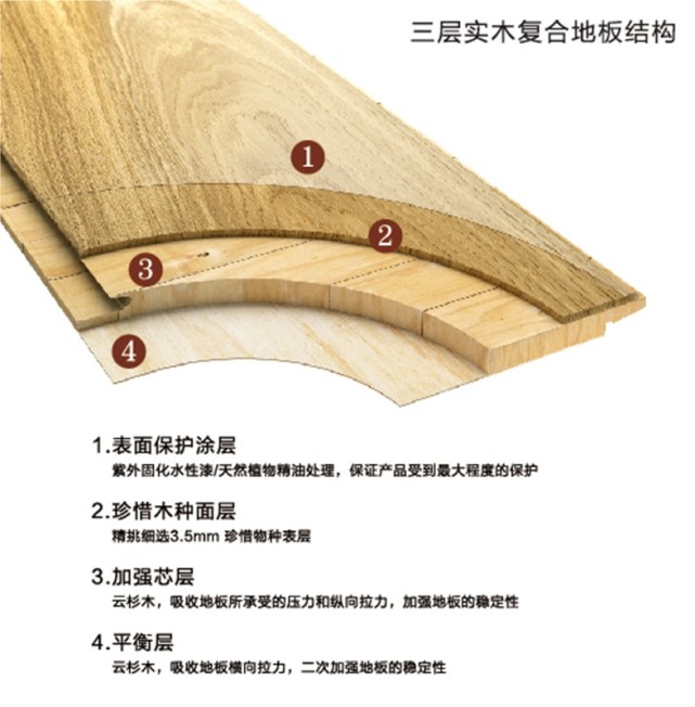 欧洲精品三层实木复合地板dukati杜卡迪