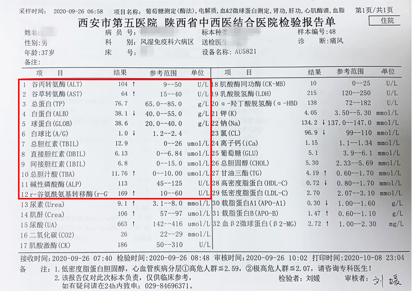 得了痛风专家教你如何看懂化验单