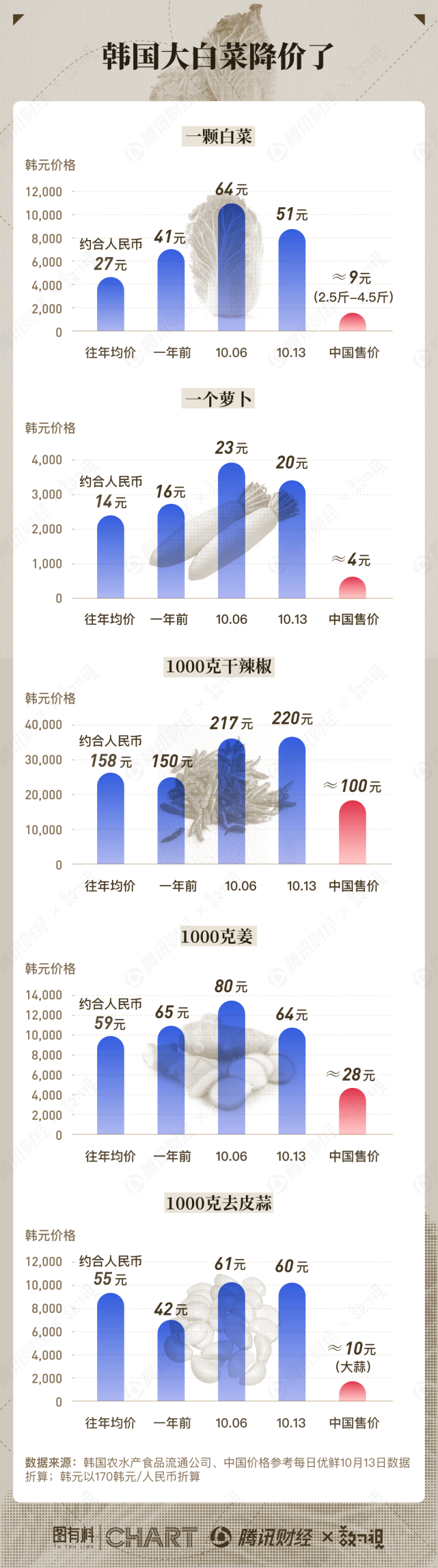 韩国泡菜再牛，也得向中国低头？