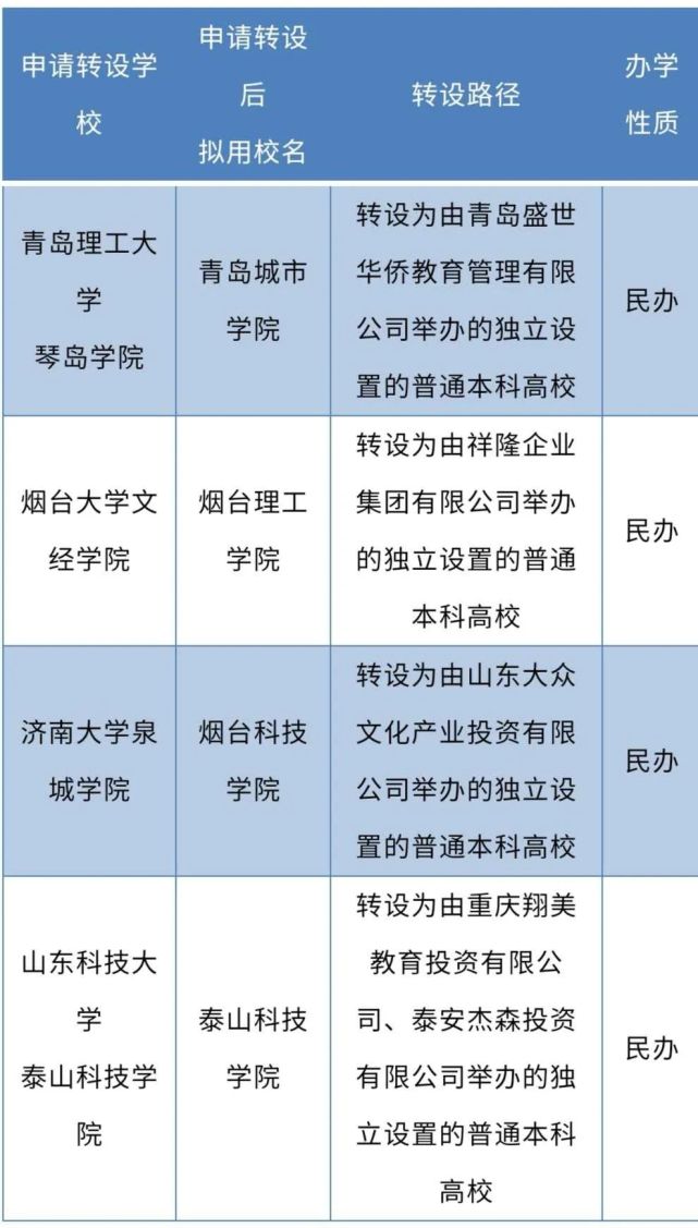 濱州鄒平市公共資源交易中心_濱州市教育局_鄒平市濱州吧