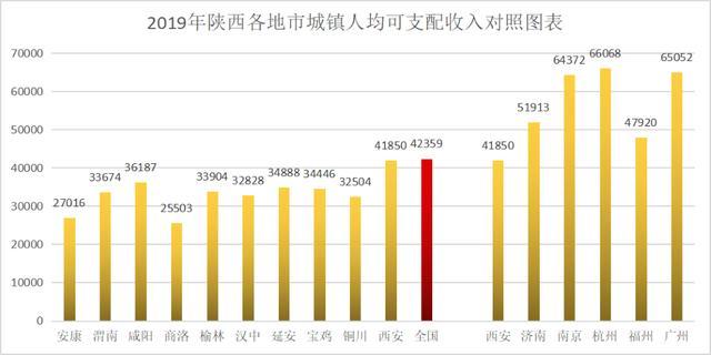 宁波城镇居民人口可支配收入_居民可支配收入(3)