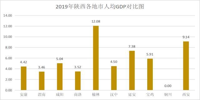 2021年陕西铜川前半年gdp_大跌眼镜 连续三年超一线 这座城市一飞冲天(3)