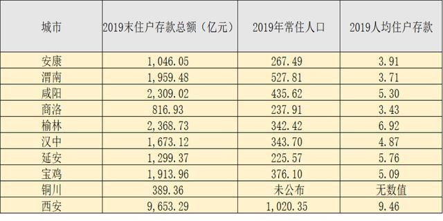 人均存款低_存款保险(3)