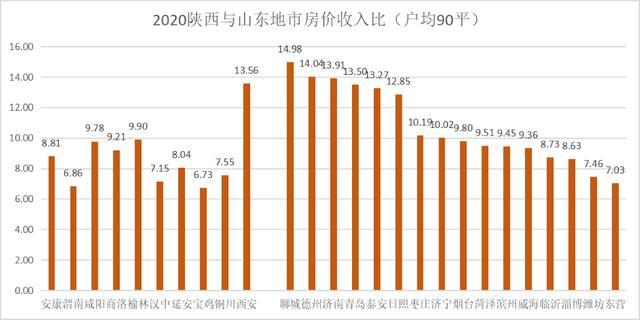 陕西省人均年收入_陕西省地图(2)