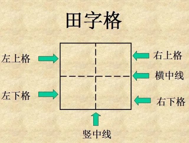 田字格里写汉字和数字,这是最标准的格式!(强烈推荐