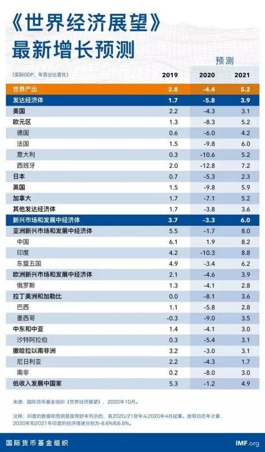 gdp公布网站(3)