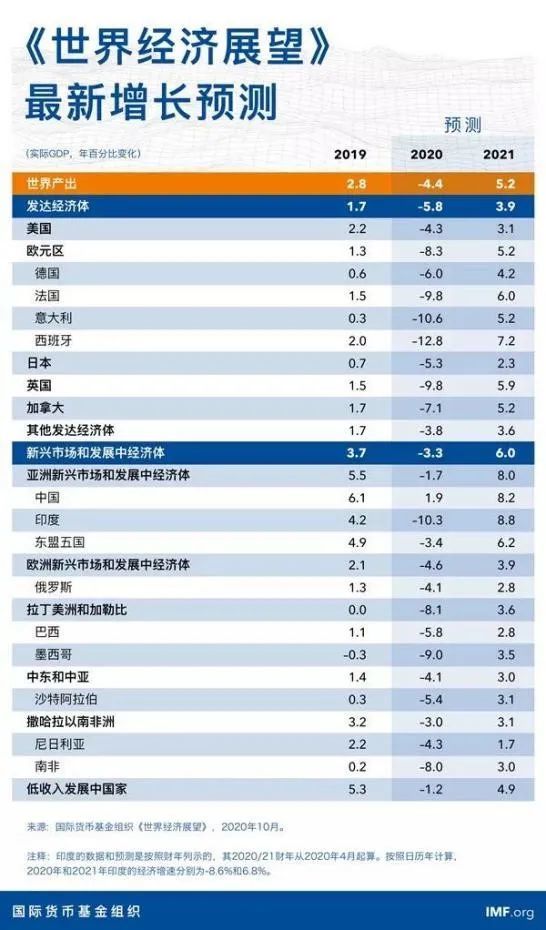 gdp官方数据(3)