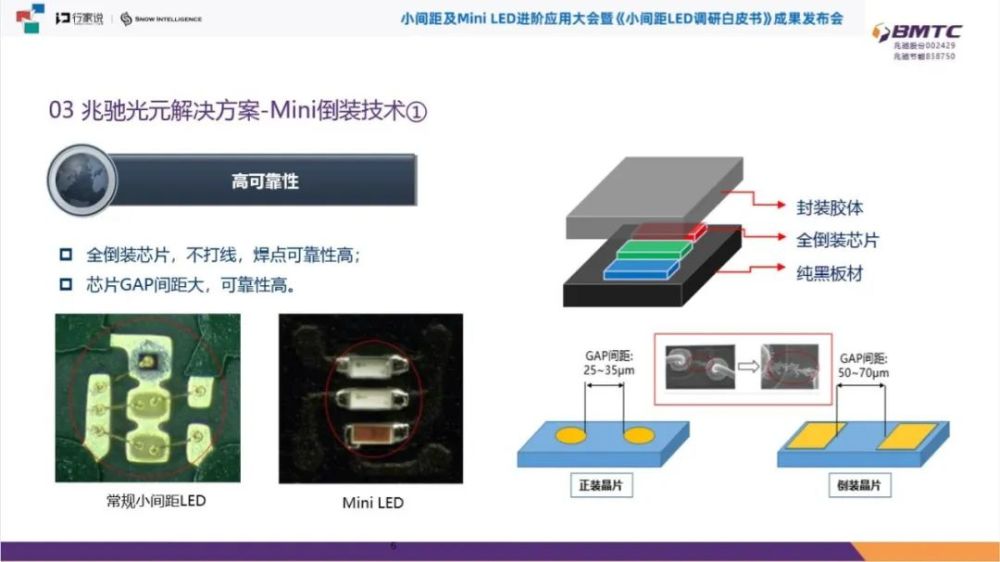 兆驰光元最新透露miniled在rgb和blu上的解决方案