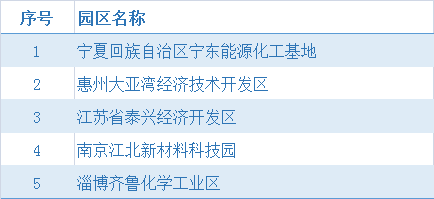 2020年漳州经济总量_1992年漳州开发区图片(3)