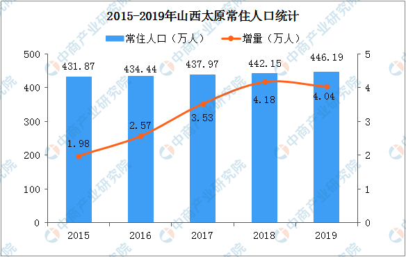 临汾人口2021总人数_临汾市事业单位2021年公开招聘工作人员面试公告(3)