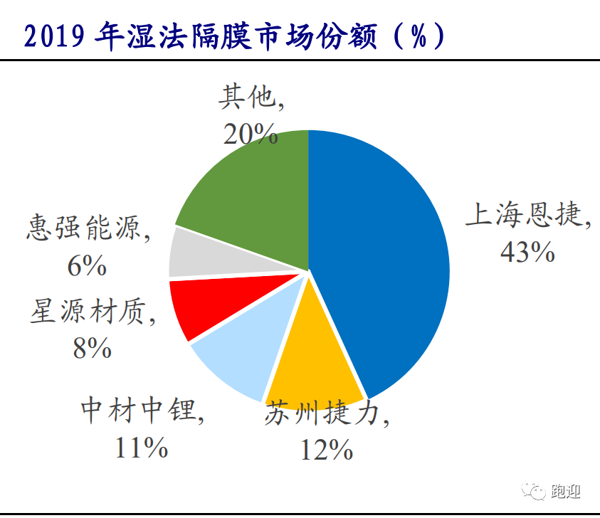 干法隔膜龙头星源材质