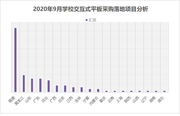 黑龙江省县域gdp占比_前三季度黑龙江省县域GDP实现3866.3亿元 同比增长5.7(3)