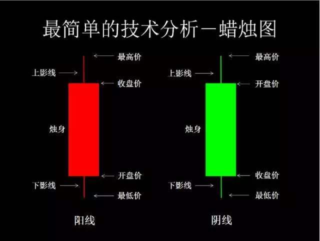 股票走势蜡烛图的发明你了解吗