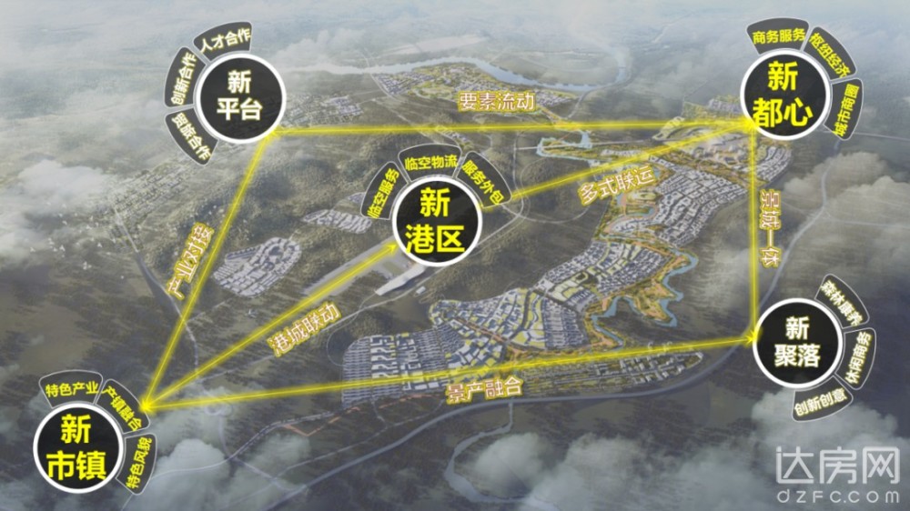 达州空铁新城来了?这规划设计你们觉得怎么样?