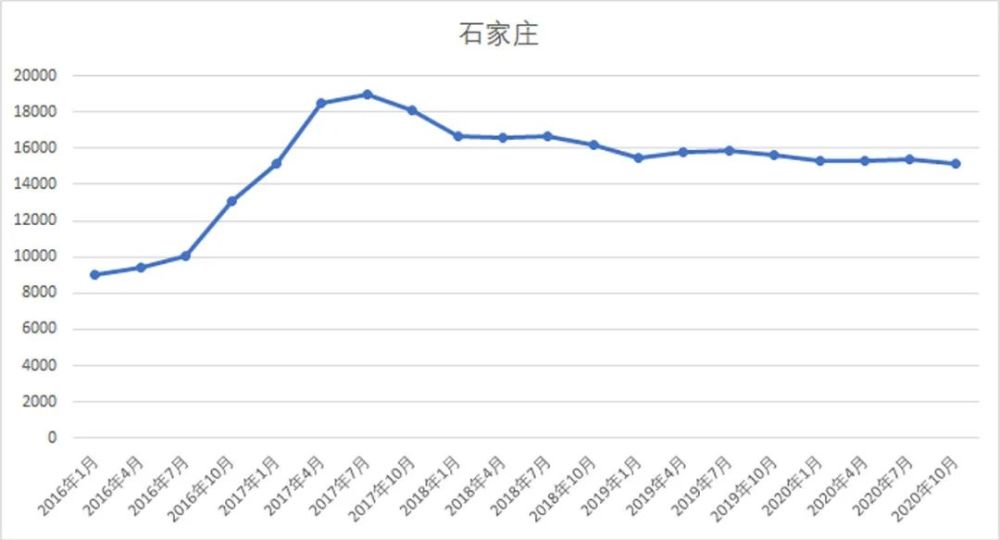 保定gdp怎么少了300多亿_保定GDP和人口排名,唐县排第几(3)