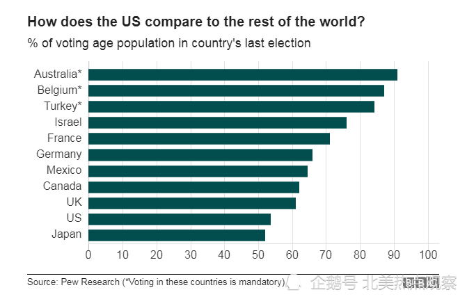 外国人口投票_人口普查