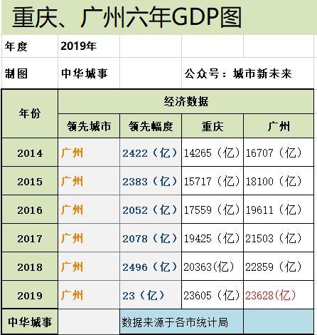 2020上半年苏州经济总量_苏州经济(3)