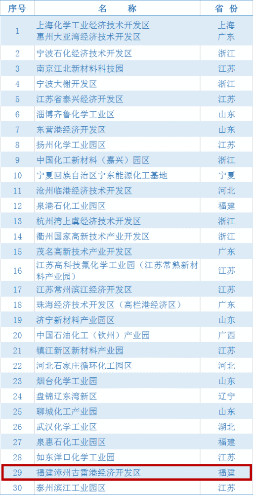 漳州2019年经济总量多少_漳州火山岛(2)