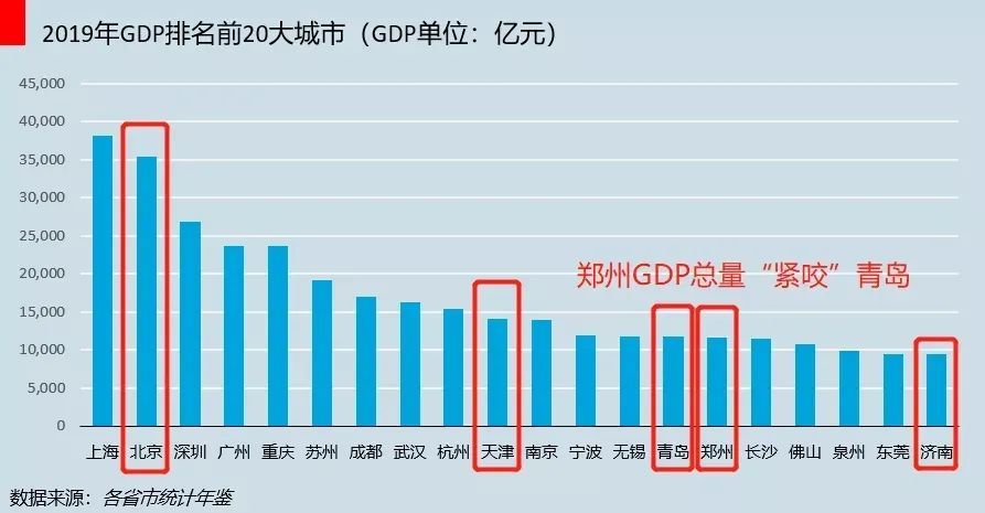 郑州市十四五GDP目标_惠州 十四五 目标 GDP突破6000亿(2)