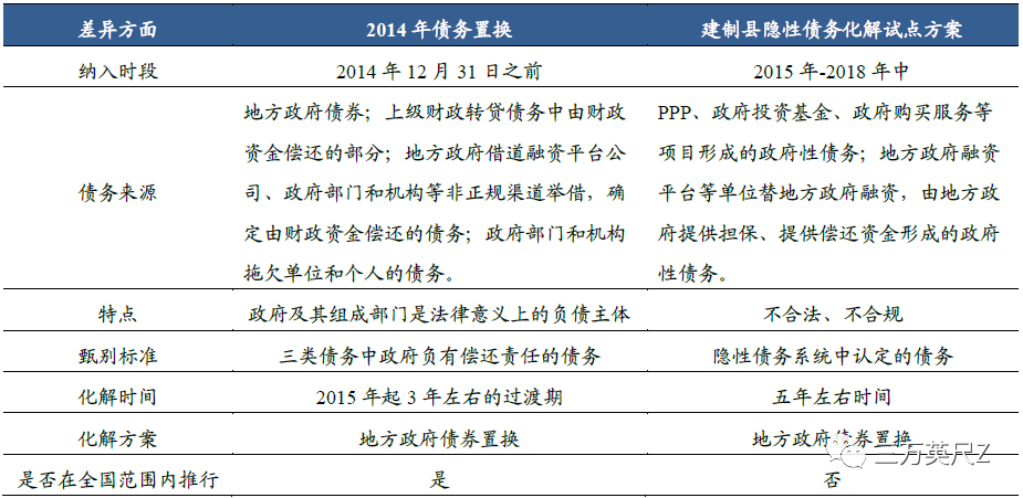 化解隐性债务面面观