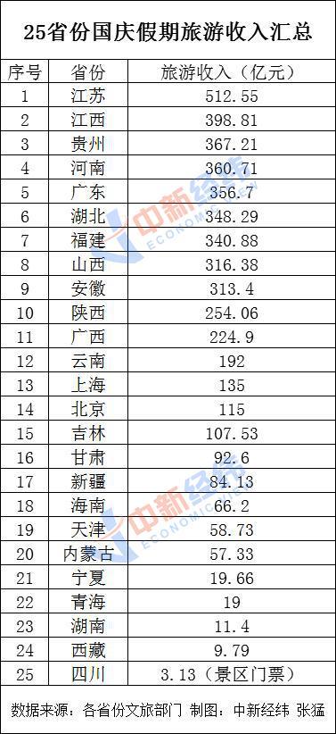 北京2020gdp(3)