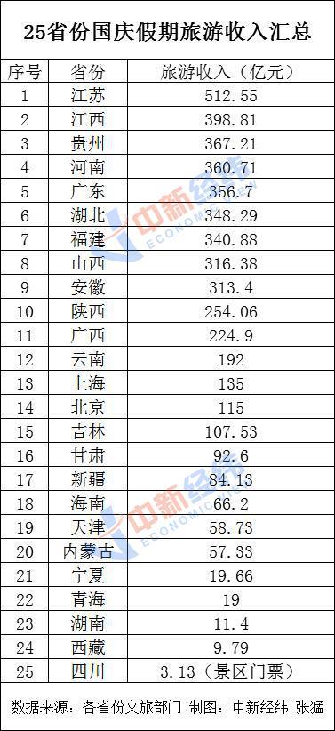 江苏2020上半年gdp(3)