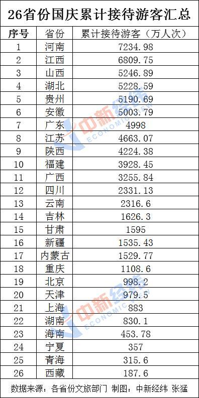 2020上半年gdp(3)